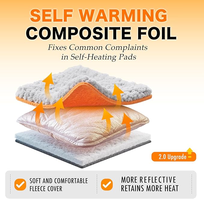 Self Warming Pet Bed for Cats & Dogs, Heated Pet Mat, 2.0 Upgraded Dual-Layer Thermal Foil Heating Pad, Plush Self-Heating Bed for Crate, Floor, with Removable Washable Cover, Non-Slip, Gray, 18"x27"