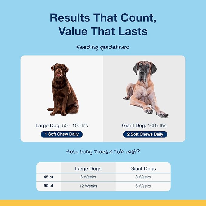 ProDen PlaqueOff Soft Chews with Natural Kelp - for Large & Giant Breed Dogs - Supports Normal, Healthy Teeth, Gums, and Breath Odor in Dogs - 90 Soft Chews