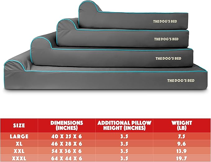 The Dog’s Bed Orthopedic Headrest Dog Bed Large Grey/Blue, Memory Foam, Pain Relief for Arthritis, Hip & Elbow Dysplasia, Post Surgery, Lameness, Waterproof Washable Cover