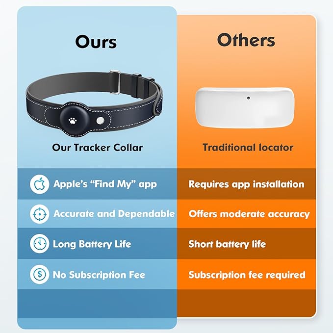 2-in-1 GPS Tracker for Dogs: Smart Collar with Real-Time Location, No Monthly Fee, Unlimited Range (iOS Only) GPS Tracker Dog Collar- Ideal for Small, Medium Large Dogs(Tracker Included)(Blue)