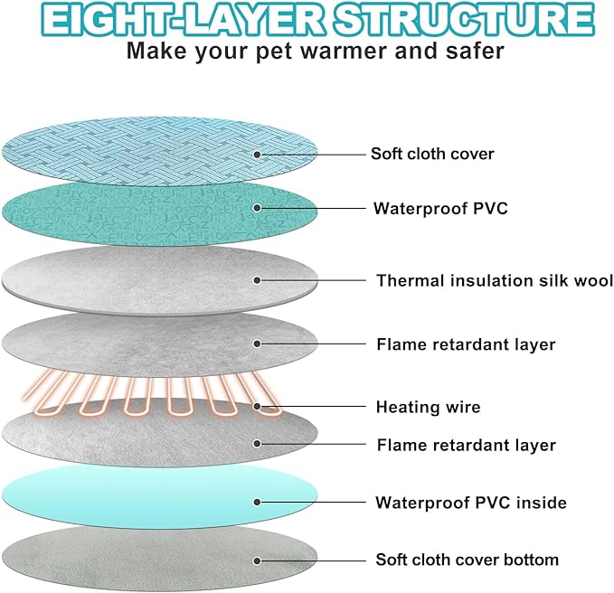 Cat Heating Pad with Smart Thermostat Switch and Chew Resistant Cord, Upgraded Adjustable Controller, Temperature and Timer Adjustable, Round-16 inches Soft Cloth Heated Cat Bed for Dogs & Cats