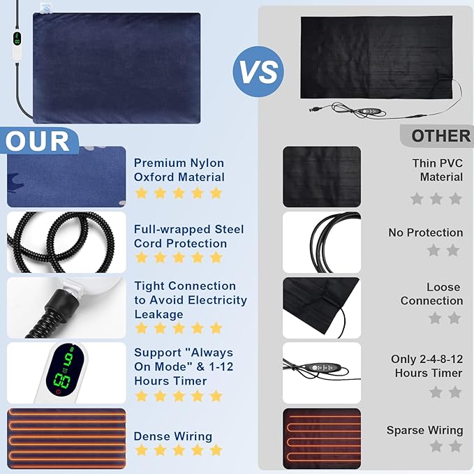 Pet Heating Pad for Dogs, Indoor Electric Heating Pad for Dogs Cat with 9 Adjustable Temperature and Timer, Heated Dog Blanket Bed with Chew Resistant Cord (28×18 inch)