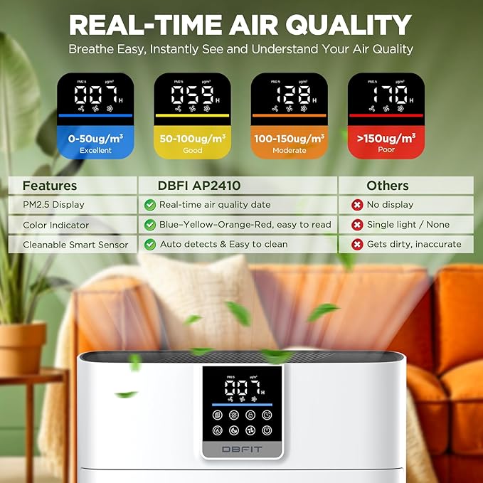 Air Purifiers for Home Large Room up to 2180 Sq Ft, DBFIT HEPA Air Purifier with Washable Nylon Pre-Filter, PM2.5 Air Quality Sensor, Air Cleaner for Pet Hair, Odor, Smoke, Dust, Pollen AP2410