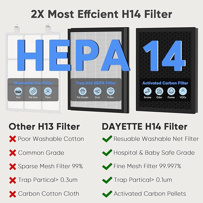 DAYETTE Smart Air Purifiers for Home Large Room with Fragrance, H14 Air Purifier with Washable Filters Up to 3000 Ft², APP & Voice Control & 22 dB Sleep Mode for Bedroom Living Room, Black