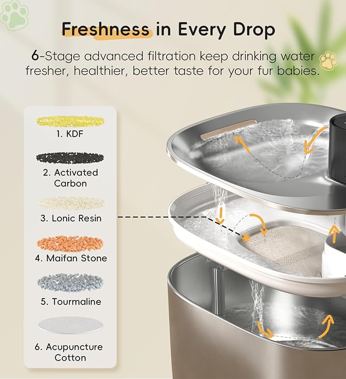 Cat Water Fountain Stainless Steel, 138fl.oz / 4.1L Wireless Cat Fountain, Pet Water Dispenser Cordless for Cats & Dogs Indoor