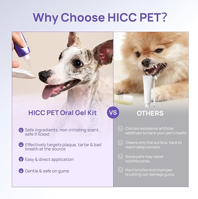 HICC PET Teeth Cleaning Gel for Dogs and Cats, Vet-Recommended Dog Dental Care Toothpaste Alternative for Breath Freshener, Prevent Infection, Plaque & Tartar Remover, Support Gum Health, 2 Fl Oz