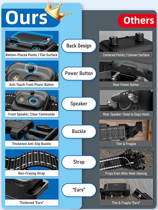 Bousnic Shock Collar for Dogs - 4/5 Mile Remote Dog Training Collar with SOS & Solid Light IPX7 Waterproof Electric Dog Collar Beep(1-8) Vibration & Shock & Boosted(1-16) for Large Medium Small Breeds