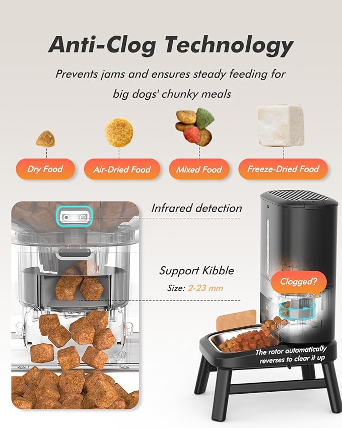 Automatic Dog Feeder for Large Breed - 15L/ 63 Cups Anti-Clog Dog Food Dispenser for 2-23mm Kibble, Elevated Stand, Large Food Tray, Dual Power, Up to 50 Portions 6 Meals Per Day, Keeps Fresh