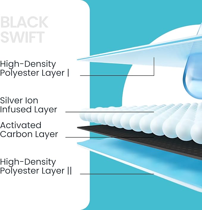 BLACK SWIFT Replacement Filters & Sponges – 12-Pack (6 Filters + 6 Sponges) – 4-Layer Dog & Cat Water Fountain Filter for Indoor Pet Hydration – Only for Black Swift Pet Fountain