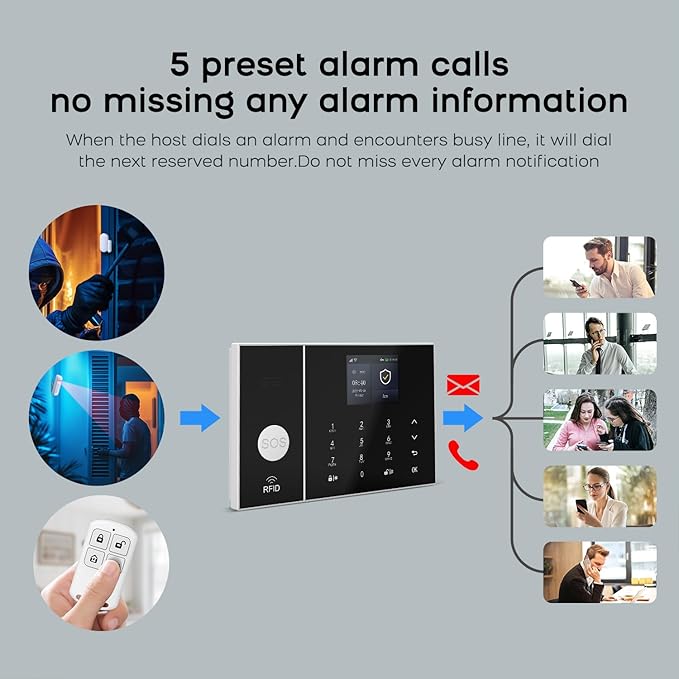 PGST Home Security Alarm System,Wireless DIY Door Sensor Alarm,PIR Motion Detector,Remote,SOS Button,Touch Screen,4G GSM/Tuya App Alert Push,Work with Google,8 Pieces Kit for Villa,Apartment