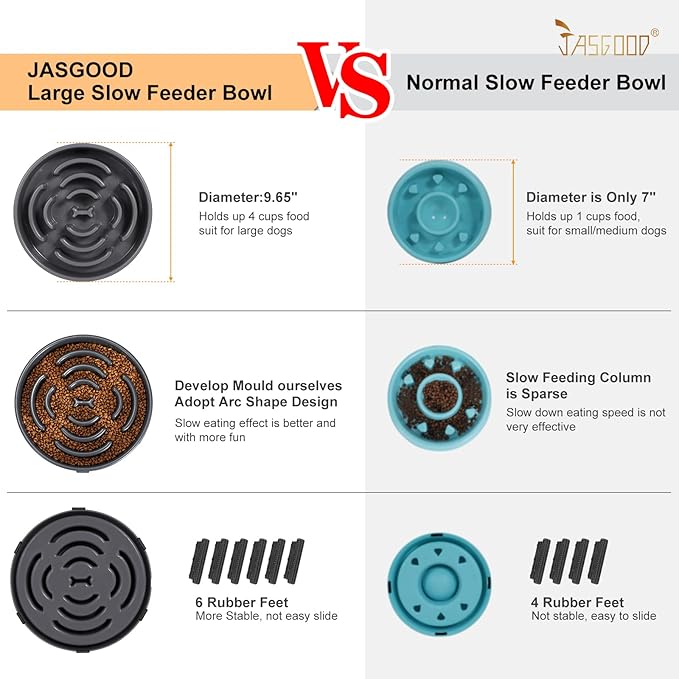 Slow Feeder Dog Bowls for Large Dogs Anti-Chocking Slower Feeder Dog Puzzle Bowl Pet Slow Eating Interactive Bloat Stop Dog Food Bowl JASGOOD,Light Grey,Large