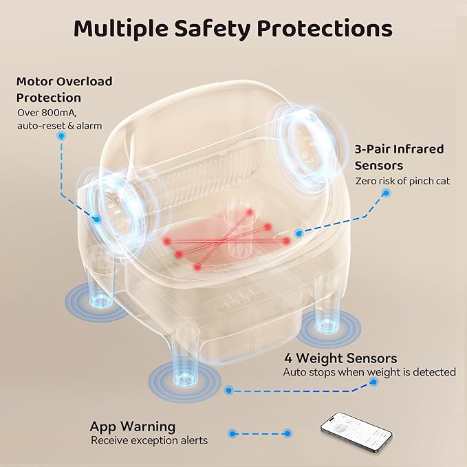 Thereye Self Cleaning Cat Litter Box, Open-Top Automatic Litter Box with APP Control, Safety Sensor and 10L Large Waste Bin, Smart Kitty Litter Boxes with Trash Bags and Mat for Multiple Cats