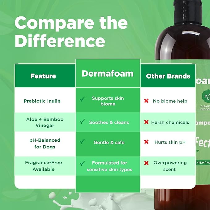 Dermafoam 16.9oz Chlorhexidine Shampoo for Allergies, Itching, Skin and Coat Supplement, Helps Shedding, Hot Spots, Paw Irritation, Rashes Deodorizing and Cleansing Dog Shampoo & Grooming Supplies