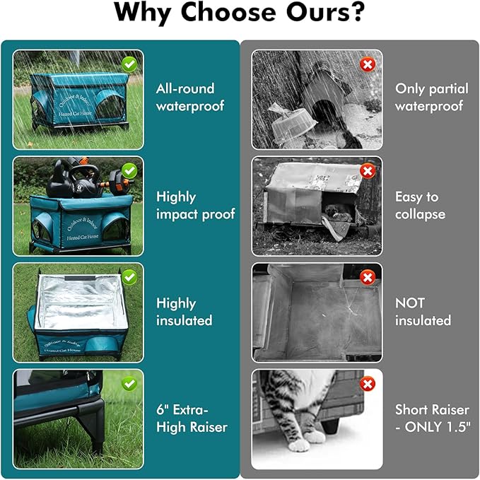 Heated Cat House for Outside Cat in Winter, Insulated Outdoor Feral Cat Shelter with Cat Heating Pad, 2 Doors,Elevated Waterproof Heated Kitty House (Blue, 21.5"x16.5"x18")