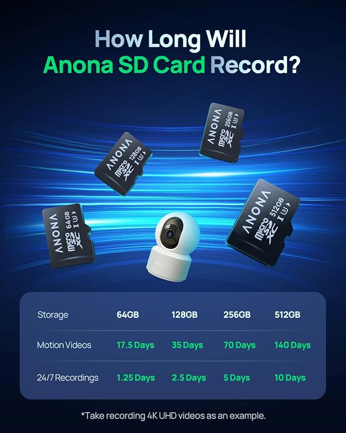 Anona 4K UHD Indoor Camera with 128GB SD Card, Pet/Dog/Baby Security Camera with Phone App, 360° Pan-Tilt, 2.4G/5G Wi-Fi 6, Auto-Tracking, Person/Pet/Baby Crying Detection, Privacy Mode, Two-Way Audio