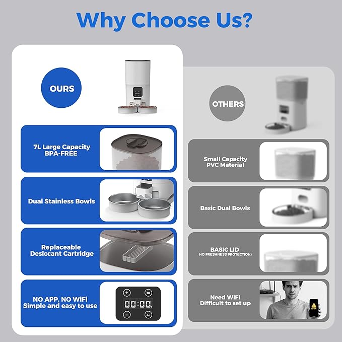 PAPIFEED Automatic Cat Feeder for 2 Cats, 7L Large Capacity Food Dispenser for Multiple Pets, Timed Cat Feeder for Dry Food, Detachable for Easy Cleaning, Up to 12 Portions 6 Meals Per Day - White