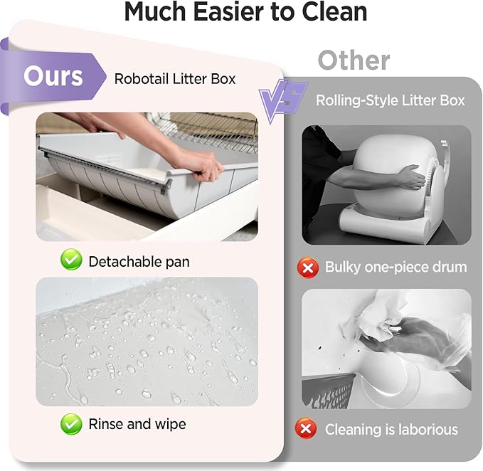 Robotail Fully-Open Automatic Self Cleaning Litter Box, Extra Large Space Electric Cat Litter Box with APP Control Health Monitor, Smart Litter Tray for Multiple Cats, with 20 Liners