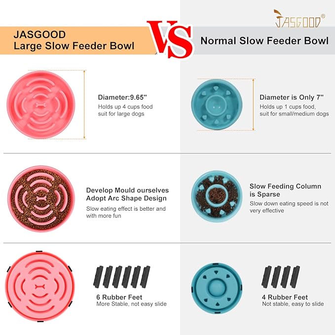 Slow Feeder Dog Bowls for Large Dogs Anti-Chocking Slower Feeder Dog Puzzle Bowl Pet Slow Eating Interactive Bloat Stop Dog Food Bowl JASGOOD,Pink,Large