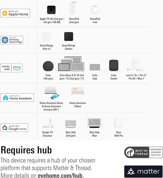 Eve Energy (Matter) 3 Pack – Smart Plug, 100% Privacy, automate Lights & appliances, Seemless Integration in Apple Home, Alexa, Google Home, SmartThings, Requires Thread Border Router