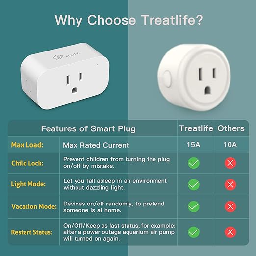 TREATLIFE Smart Plug, 2.4GHz 15 Amp WiFi Smart Outlet with Child Lock and Vacation Mode, Reliable WiFi Connection, Compatible with Alexa and Google Assistant, No Hub Required, Remote Control,1 Pack