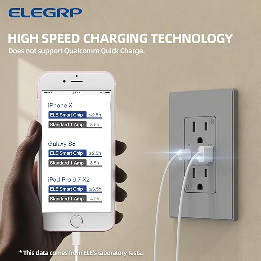 ELEGRP Charger Wall Outlet With USB A & C Ports, 15 Amp Duplex Tamper Resistant Receptacle Plug NEMA 5-15R, Wall Plate Included, UL Listed, 1 Pack, Matte Grey