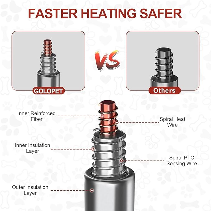 Cat Heating Pad Round 16in,Waterproof Outer Skin and Smart Thermostat Switch, Adjustable Heated Cat Bed, Adding Wire Rope Wires Small Dog Warming Pad