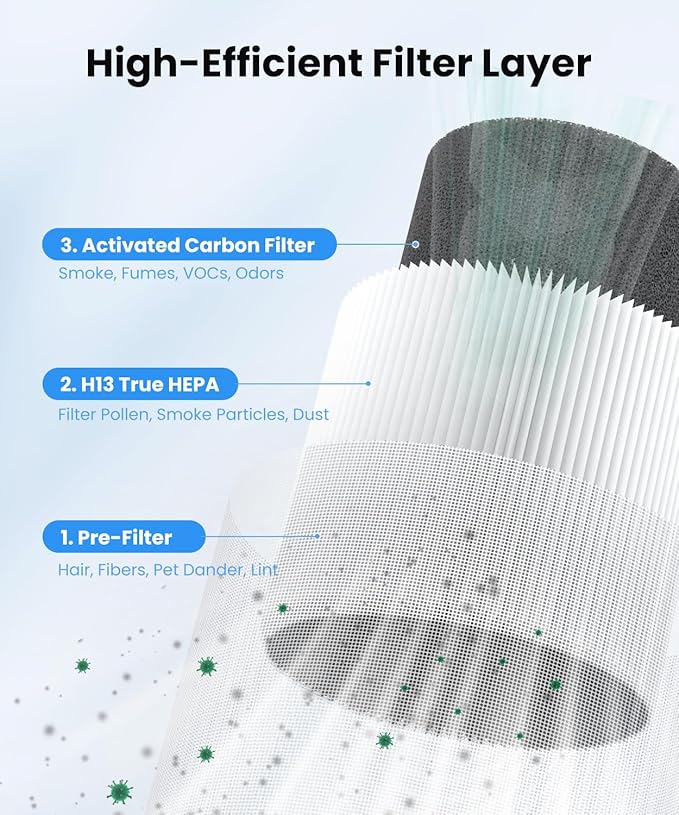 VEWIOR 2 Pack Air Purifiers for Home, Air Purifiers for Bedroom Large Room up to 1200 sq.ft with H13 HEPA Washable Filter, Aromatherapy, PM2.5 Display, Sleep Mode, Auto Mode for Dust, Smoke, Pets Hair