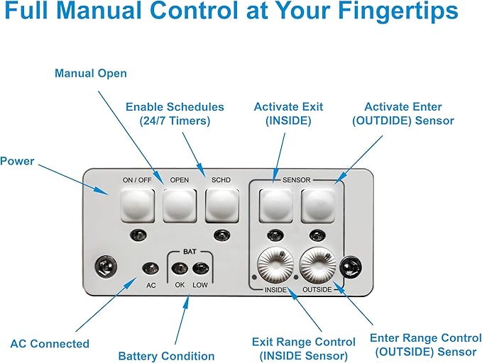Power Pet Automatic ROLL UP Door by High Tech Pet Brand - Motorized Panel Rolls Up - Pet Operated - Remote App Control - 24/7 Exit & Entry Timers (Patio Tall - 92½-96, X-Large)