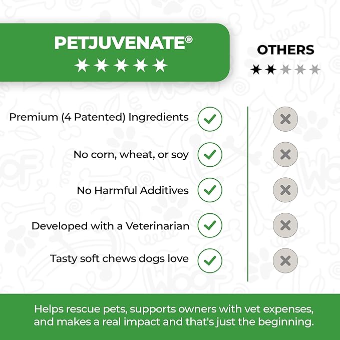 PetJuvenate® Soft Chews for Healthy Dogs – Patent Pending – Joint & Wellness Support – Helps Maintain Hip & Joint Health in Dogs – Developed with PhD & Vet Nutritionist Input –for 12 Months & Older