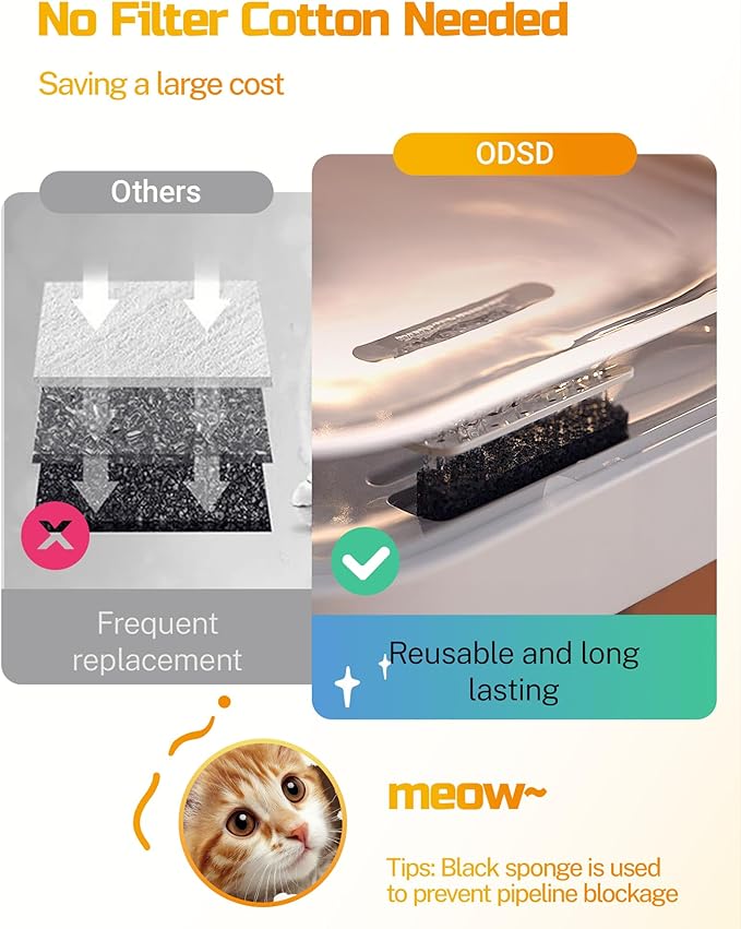 ODSD Cat Water Fountain, App Monitoring Wastewater Separation & No Filter Cotton, Pet Water Fountain with 101oz/3L Large Capacity Tank, Wireless Automatic Water Dispenser for Cats Indoor, 2.4G Wi-Fi