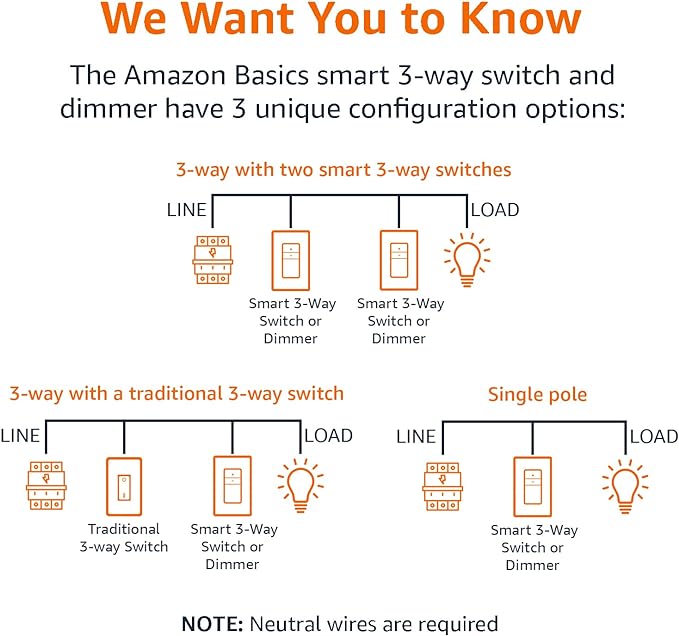 Amazon Basics Smart Dimmer Switch, 3-Way, Works with Alexa Only, 2.4 GHz Wi-Fi, No Hub Required, White