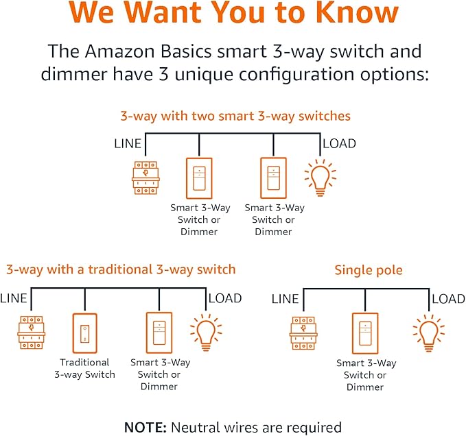 Amazon Basics Smart Switch, 3-Way, Works with Alexa Only, 2.4 GHz Wi-Fi, No Hub Required, White