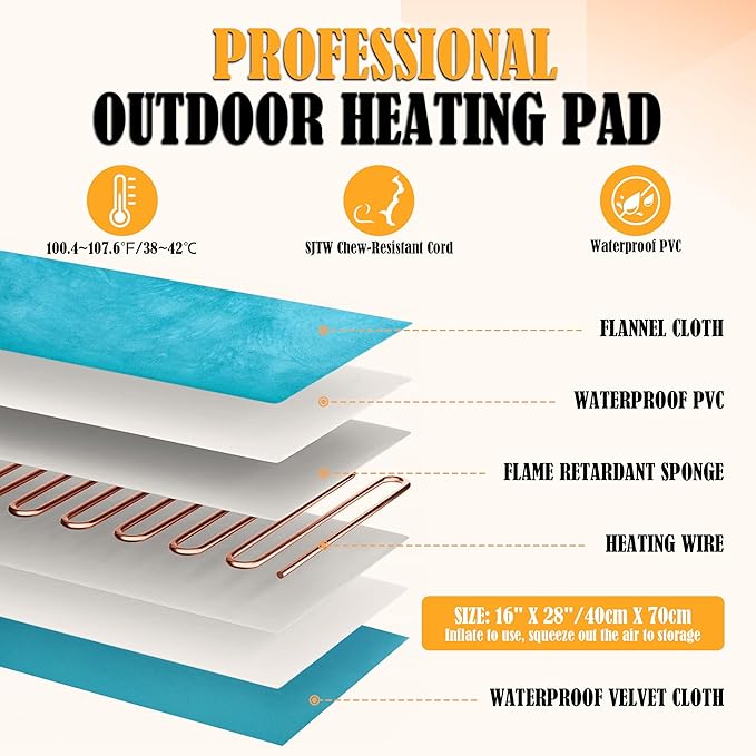 PETNF Outdoor Pet Heating Pad - Waterproof Electric Warming Mat Blanket Safe Heated Bed for Feral Cat Dog & Cat House, Winter Outdoor Use 28"X16"