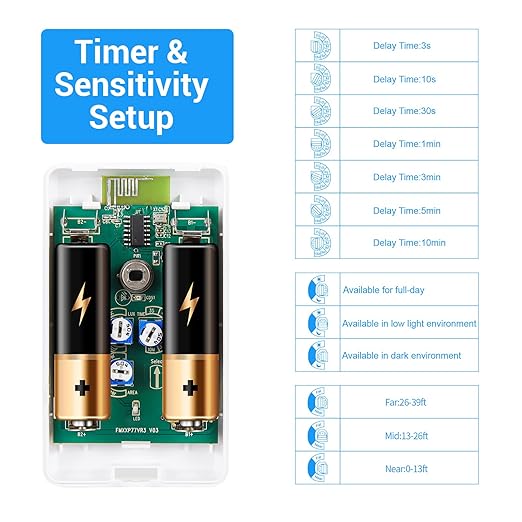 SEHOMY 3 Pack Motion Sensor Switch for Bathroom with Plug, PIR Infrared Indoor Motion Activated Detecor Switch Bedroom No Pair Required, Works with lamp exhaus, Motion Detection Sensor Switch lamp