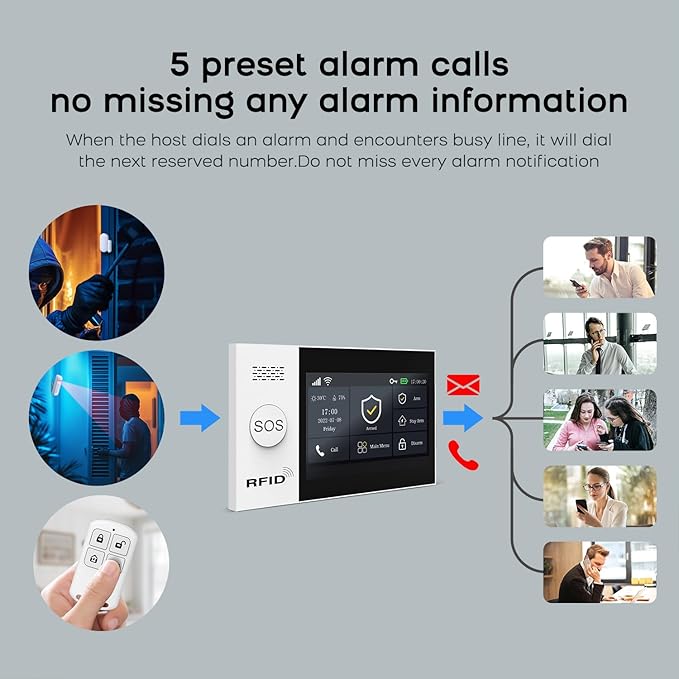 PGST Home Security System,Wireless Alarm System with 4G SMS/Tuya App Instant Alerts,Motion Detector,Door Alarm Sensors,Remote,Work with Alexa and Google,21 Piece Kits for Home,Villa,No Monthly Fee