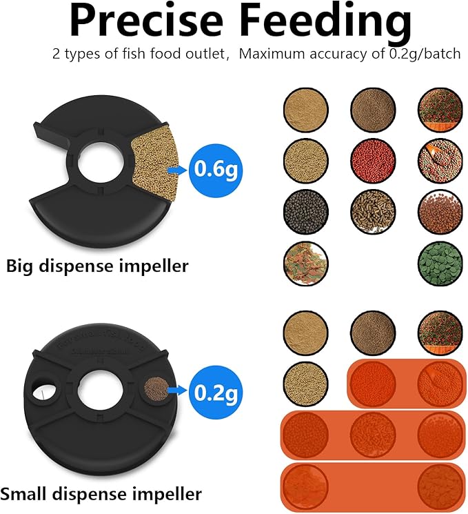 Automatic Fish Feeder with 2.5K Camera,WiFi/App Control,Moisture-Proof Vacation Food Dispenser|2.4G&5G Precision Feed System,Visual Monitor for Aquariums,Turtle Pens,Betta Tanks (Dark Grey)