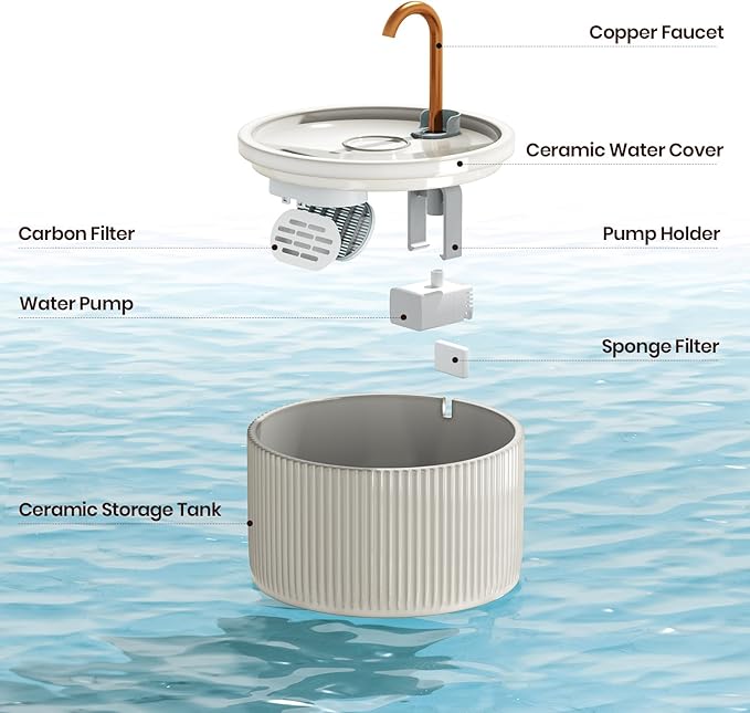 Ceramic Cat Water Fountain - 2.1L/71oz - All-Ceramic Body & Pure Copper Water Spout - Non-Toxic - Automatic Pet Drinking Fountain Indoor with Ultra-Quiet Pump, and 3Pcs Filter & Sponge (Beige)