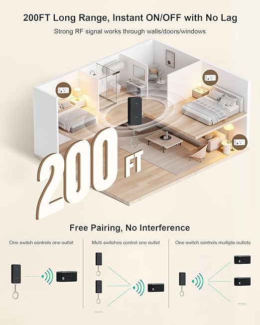 Remote Control Outlet Plug, 200FT Long Range Wireless Light Switch, Compact Design, 15A/1875W High-Power for Lamps, Lights, Household Appliances, FCC & ETL Listed