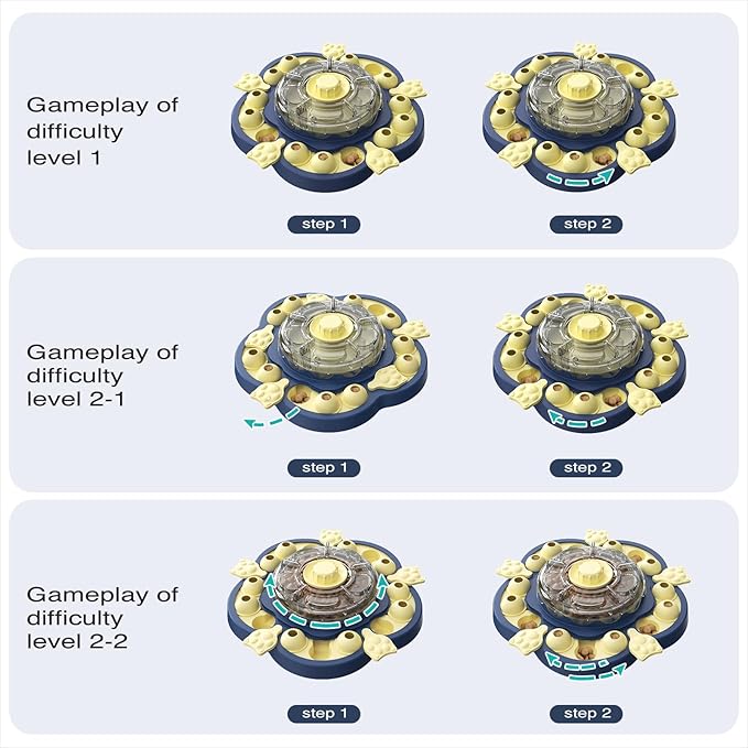 KADTC U.S. Brand & Design -3 Levels of Challenge - Spinning Dog Puzzle Toy for Small/Medium/Large Dogs Puzzles Feeder Treat Slow Dispenser Puppy Food Feeding Enrichment Toys Christmas & New Year Gift