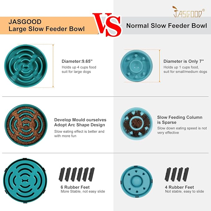 Slow Feeder Dog Bowls for Large Dogs Anti-Chocking Slower Feeder Dog Puzzle Bowl Pet Slow Eating Interactive Bloat Stop Dog Food Bowl JASGOOD,Dark Green,Large