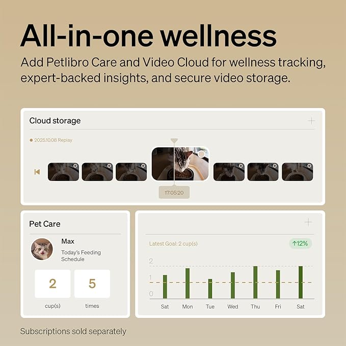 PETLIBRO Automatic Cat Feeder with Camera, 1080P HD Video with Night Vision, 5G WiFi Pet Feeder with 2-Way Audio, Low Food & Blockage Sensor, Motion & Sound Alerts for Cat & Dog Single Tray