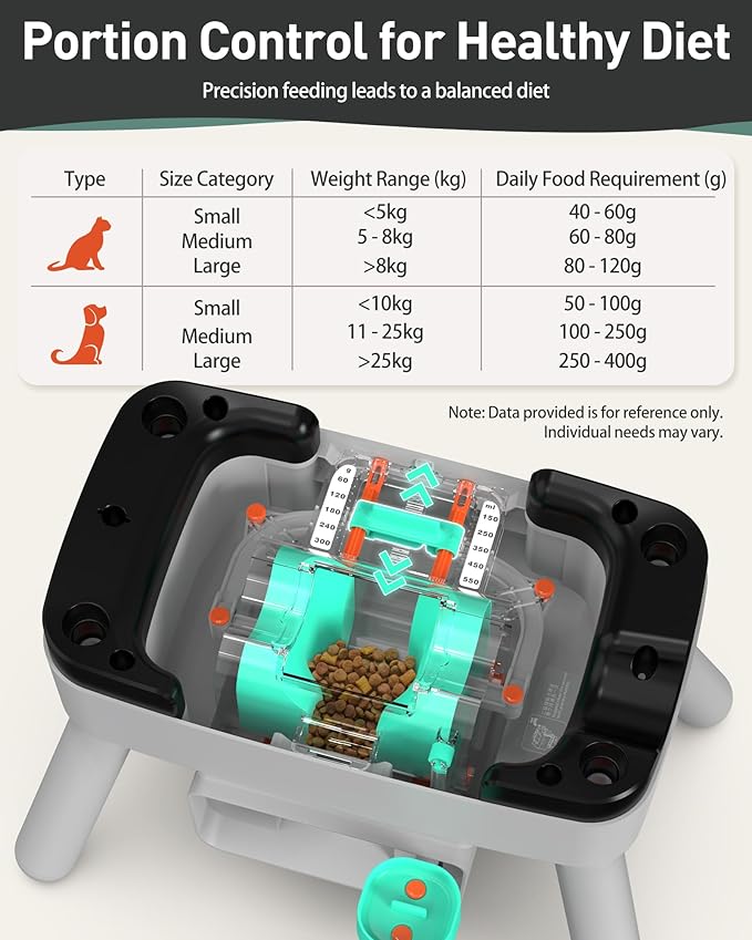 Maother Dog Self Feeder - 8L Large Capacity Gravity Feeder for Dogs and Cats, Dry Food Compatible Pet Food Dispenser,Train Pets to Self-Feed, Interactive DIY Kit for Families - F3 V1