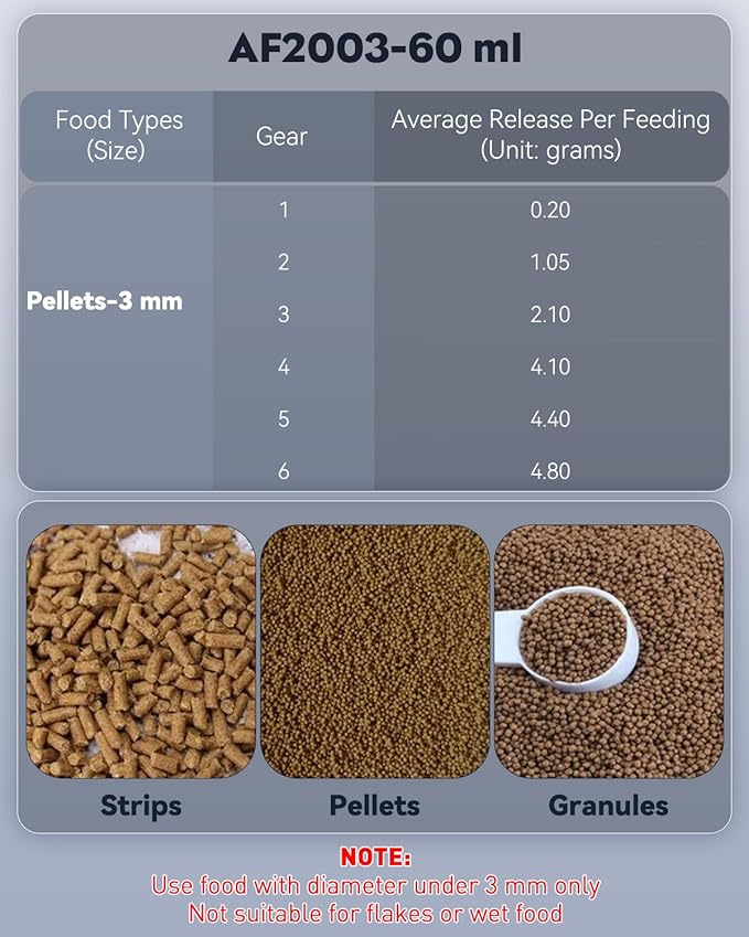 Pawfly Automatic Fish Feeder for Aquarium, Auto Vacation Timer for Tank 60 ml Adjustable Fish Food Dispenser for Pellets Strips, Battery Operated (Battery Not Included)