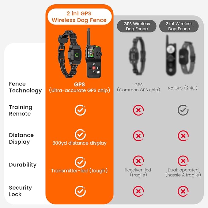 GPS Wireless Dog Fence, Electric Dog Fence Outdoor for Yard, Rechargeable, 25-999 Yards Customized Boundary, Real-Time Distance, Waterproof Collar, 3 Warning Modes Pet Containment System