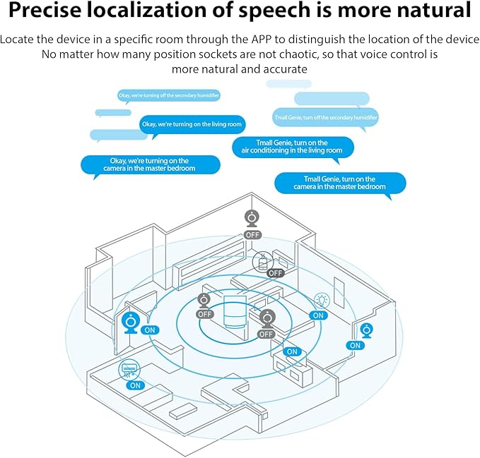 Smart Plug, 2.4GHz WiFi Smart Plugs Compatible with Zigbee/BLEmesh TY APP Remote Control, Smart Sharing 16A WiFi Plug with Voice Control, Smart Outlet with Timer Function - White 1 Pack
