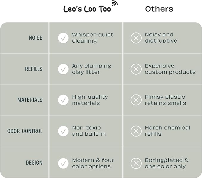 Casa Leo Leo’s Loo Too Self‑Cleaning Cat Litter Box – with UV