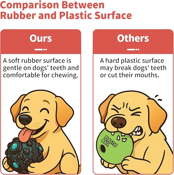 Dog Ball for Aggressive Chewers - Interactive Dog Toy Giggle Balls Fun Squeaky Sound to Keep Them Busy, Durable for Small Medium Large Breeds, Rubber Chew Toys, As Seen on TV, Blue & Red