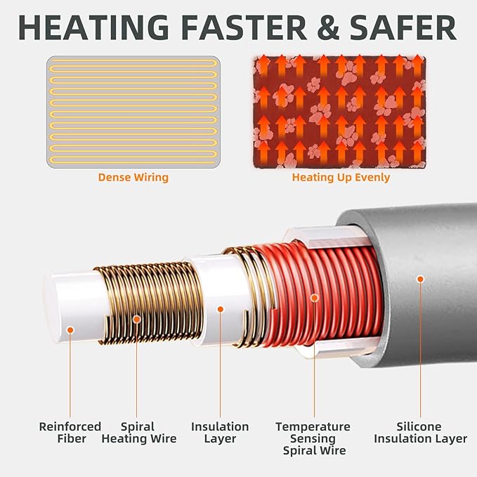 Large Dog Heating Pad with Smart Thermostat Switch, Heated Pet Crate Pad with Fleece Cover for Indoor Outdoor, 35x24 Inch with Anti-bite Cord, Constant on Function, UL&FCC Dual Certification