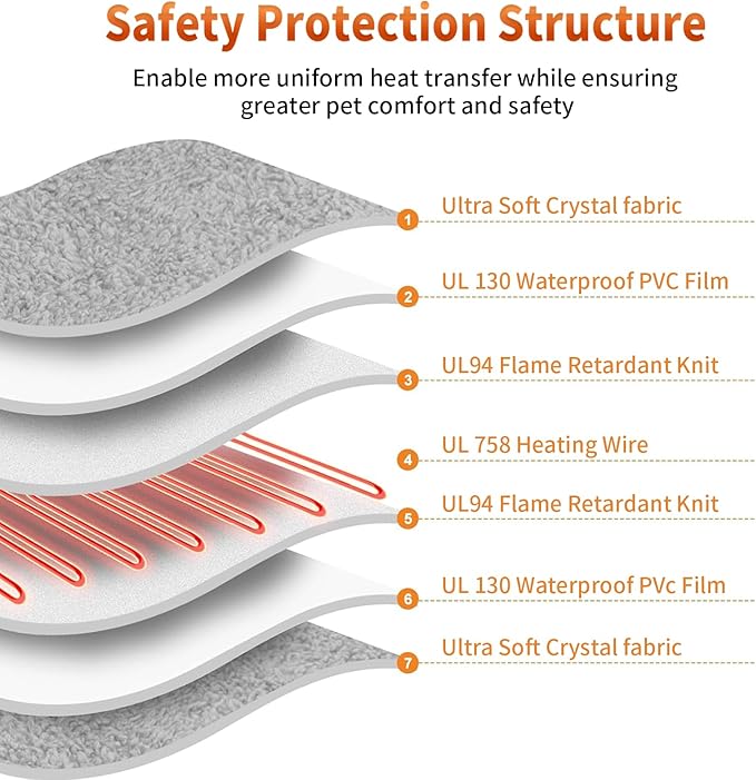 On/Off Switch Electric Pet Heating Pad with Chew Resistant Cord and Machine Washable Cover,Indoor Heated Pet Bed Warmer,for Cat Beds and Dog Beds (D30)