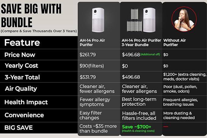 Smart Air Purifier – Large Room Air Purifier with PM2.5 Monitor, WiFi & App Control for Pet Hair, Odors, Pollen & Smoke for Home, Covers Up to 324 Ft², Auto, Turbo, and 29.5db Sleep modes